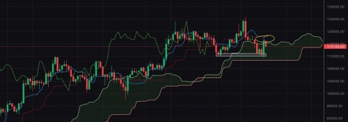 بیت کوین ضعیف، اتریوم همچنان قدرتمند