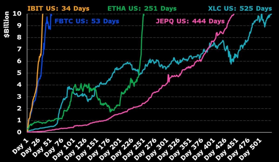رشد سریع ETF اتریوم