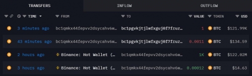 خرید بزرگ نهنگ در بازار بیت‌کوین