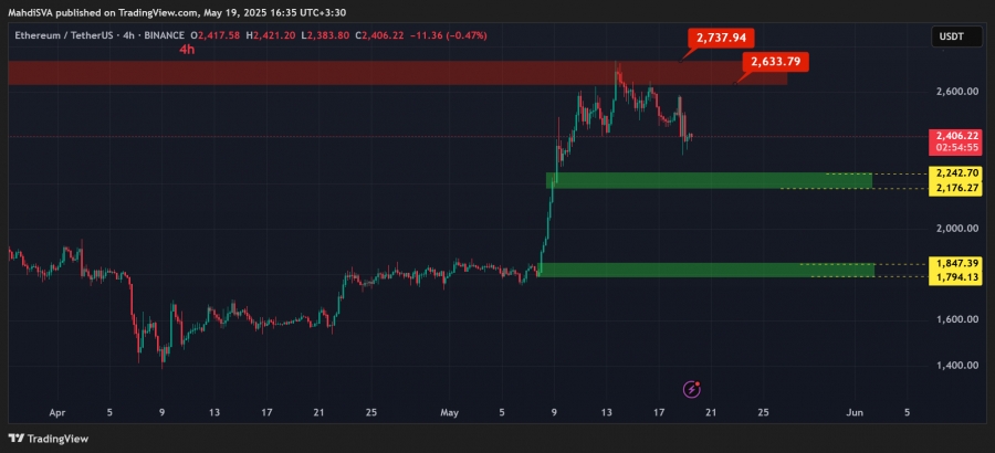 تحلیل تکنیکال اتریوم ۲۹اردیبهشت۱۴۰۴