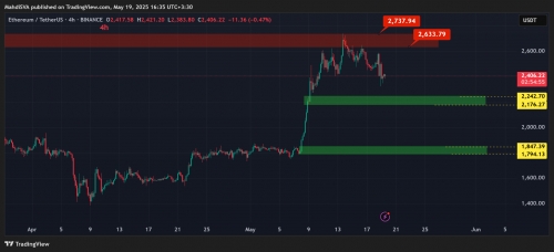 تحلیل تکنیکال اتریوم ۲۹اردیبهشت۱۴۰۴