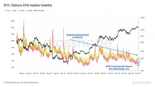 نوسان ضمنی بیت‌کوین در کف چندساله