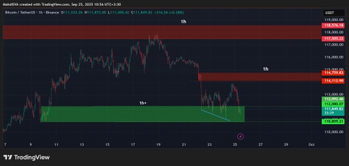 تحلیل تکنیکال بیت کوین 3مهرماه 1404