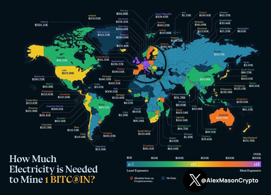 استخراج بیت‌کوین در ایران تنها ۱,۳۰۰ دلار هزینه دارد