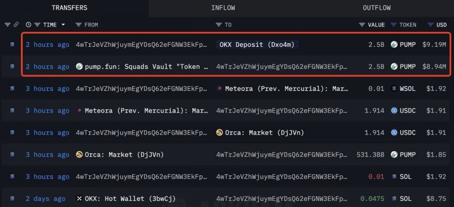 واریز ۲.۵ میلیارد توکن PUMP به صرافی OKX