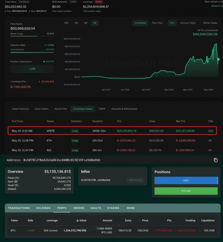 خروج جیمز وین از $PEPE و ورود تمام‌قد به بیت‌کوین