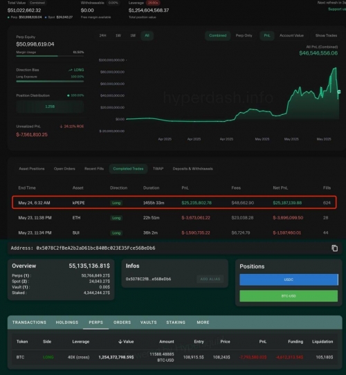 خروج جیمز وین از $PEPE و ورود تمام‌قد به بیت‌کوین