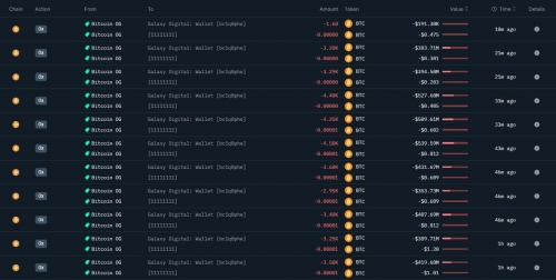 انتقال ۴۰,۱۹۲ بیت‌کوین دیگر به Galaxy Digital توسط نهنگ قدیمی
