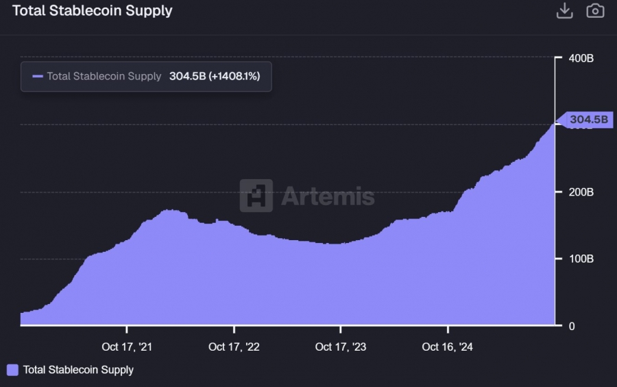 رکوردشکنی عرضه استیبلکوینها در بازار کریپتو
