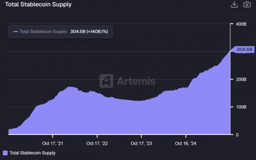 رکوردشکنی عرضه استیبل‌کوین‌ها در بازار کریپتو