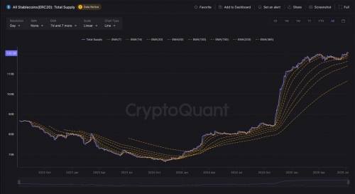 عرضه استیبل‌کوین‌های ERC-20 به اوج تاریخی رسید
