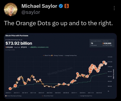مایکل سیلر و احتمال خرید هفتگی جدید بیت‌کوین