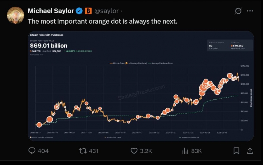 مایکل سیلور دوباره به خرید بیتکوین اشاره کرد