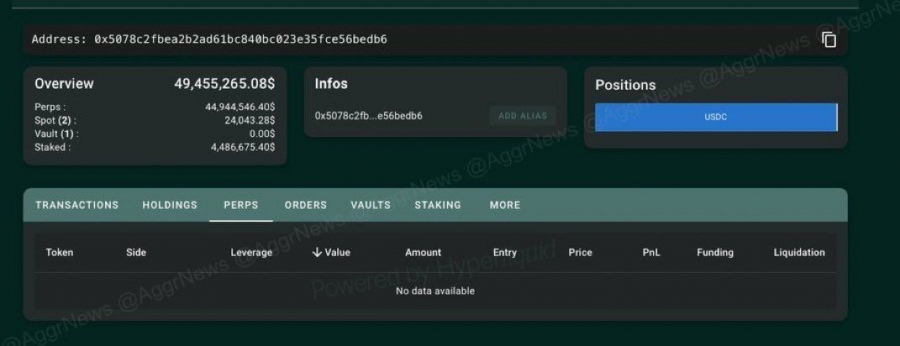 جیمز وین پوزیشن ۱.۲ میلیارد دلاری بیت‌کوین را بست؛ افت فوری ۱.۳ درصدی قیمت