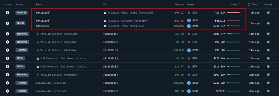 ویتالیک بوترین ۶۹۳.۹۱ اتریوم را به پروژه RAILGUN منتقل کرد