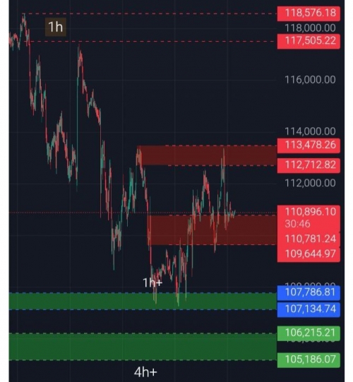 تحلیل تکنیکال بیت کوین 15شهریور 1404
