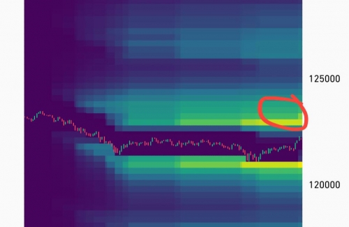 لیکوییدی های بیت کوین