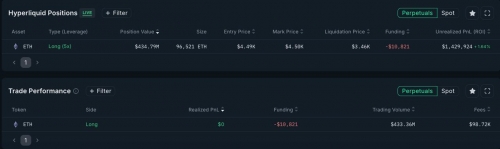 فروش ۱۰۰۰ بیت‌کوین و ورود به لانگ ۵ برابری اتریوم