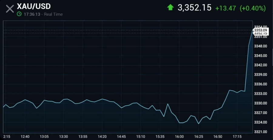 جهش اونس طلا پس از چراغ سبز پاول برای کاهش نرخ بهره
