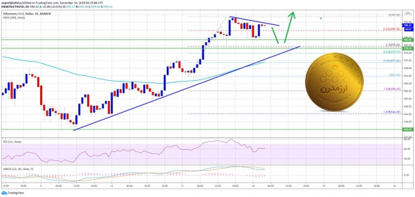 تحلیل تکنیکال اتریوم: ۲۴ آذر ۹۹
