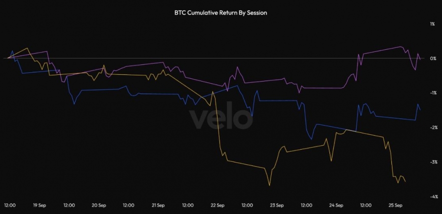 افت بیت‌کوین به زیر ۱۰۹ هزار دلار همراه با ورود خریداران اسپات