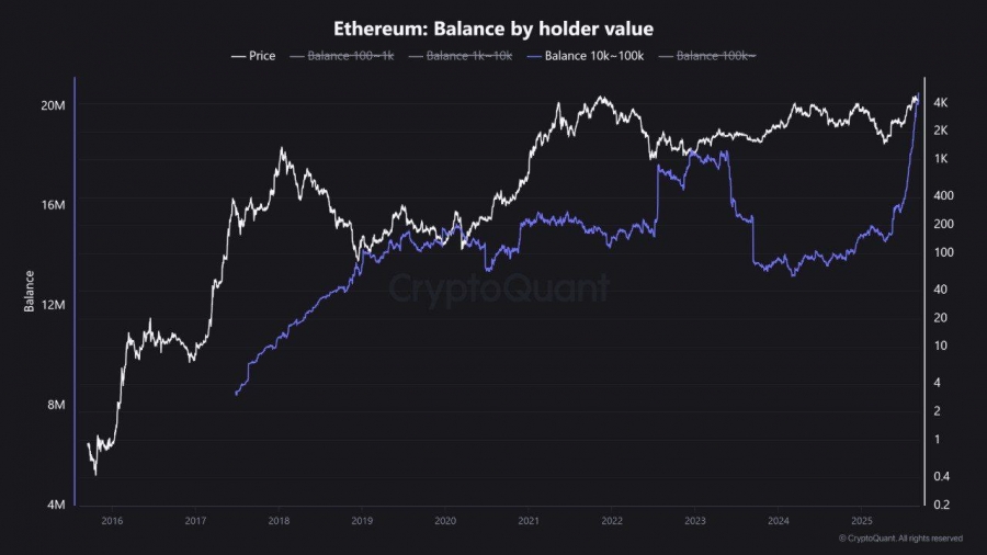 رکوردشکنی نهنگ‌های اتریوم