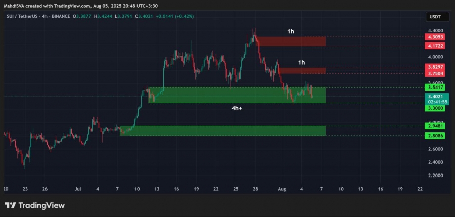 تحلیل تکنیکال سویی 14 مرداد 1404