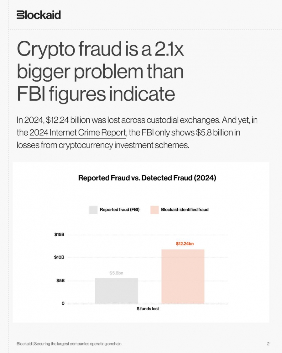 هشدار: آمار کلاهبرداری‌های کریپتویی در آمریکا