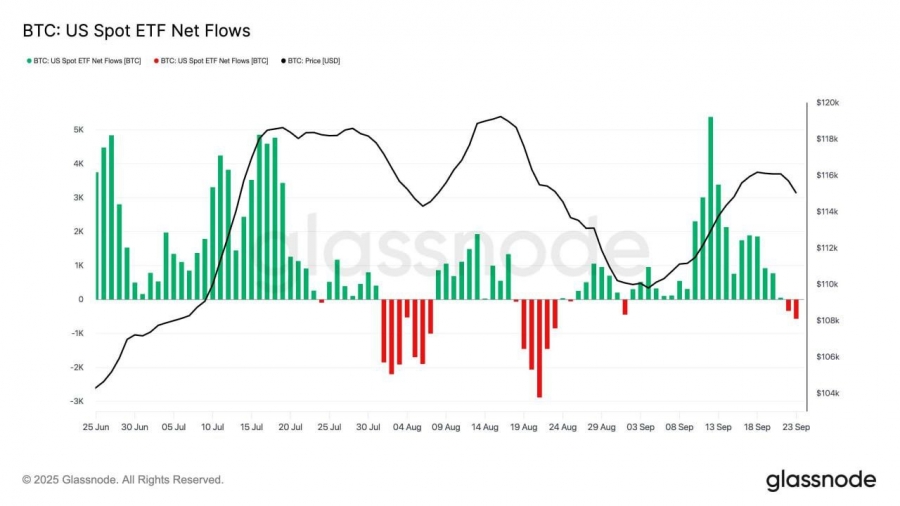 به‌روزرسانی جریان ETFهای بیت‌کوین