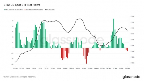 به‌روزرسانی جریان ETFهای بیت‌کوین