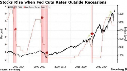 رکورد جدید بیکاری طولانی‌مدت در آمریکا