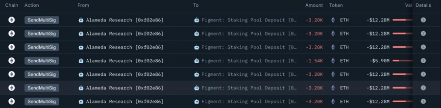 هم‌اکنون: استیک ۲۰,۷۳۶ اتریوم توسط FTX و Alameda