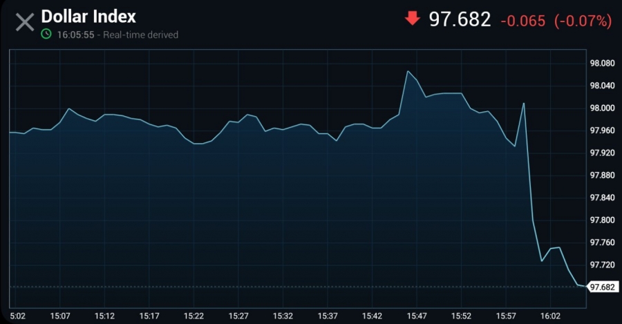 واکنش منفی ایندکس دلار به داده‌های تورمی آمریکا