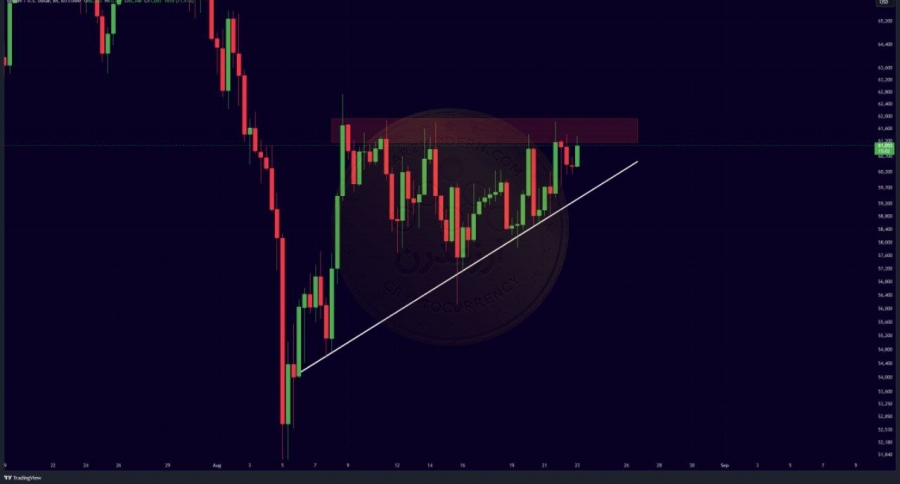 تحلیل بیت کوین 1 شهریور 1403
