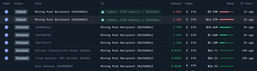 خرید ۵,۲۲۶ اتریوم توسط SharpLink