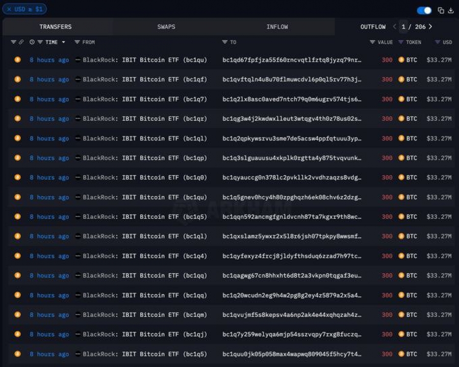 فروش بیت‌کوین توسط بلک‌راک