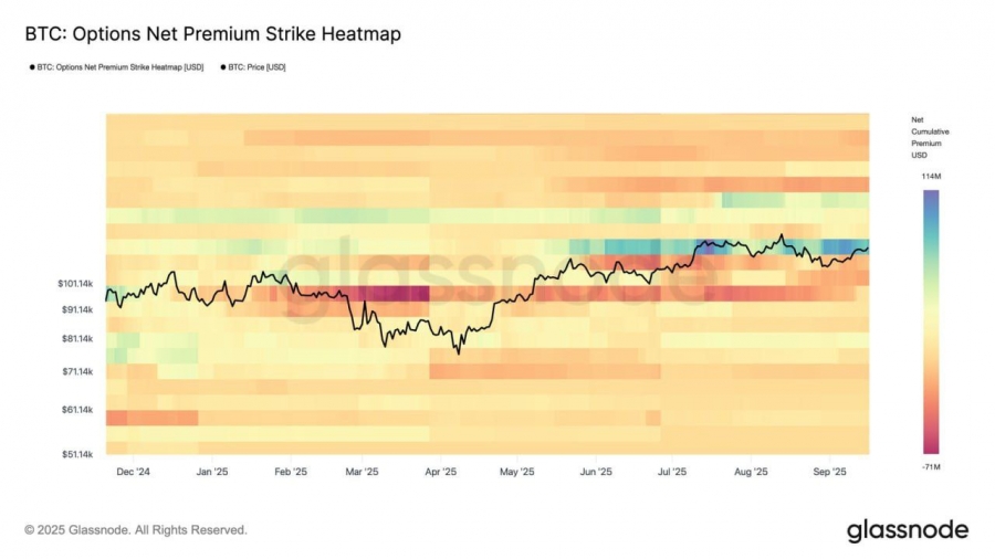 تشدید تقاضای صعودی در بازار آپشن‌های رمزارز