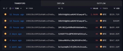 نهنگ ۲۴,۰۰۰ بیت‌کوین فروخت و بازار سقوط کرد