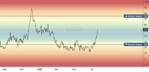 تحلیل آلت سیزن