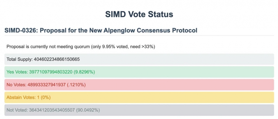 آغاز رأی‌گیری بر سر پیشنهاد SIMD-0326 سولانا