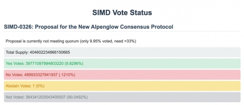آغاز رأی‌گیری بر سر پیشنهاد SIMD-0326 سولانا