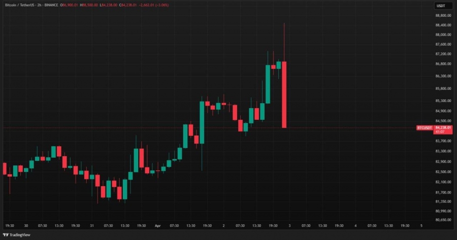 سقوط قیمت بیت کوین پس از اظهارات ترامپ