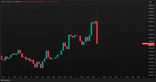سقوط قیمت بیت کوین پس از اظهارات ترامپ