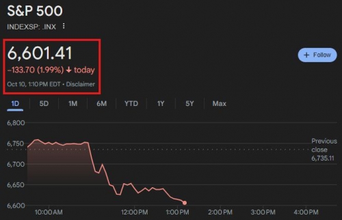سقوط سنگین بازار سهام آمریکا پس از بیانیه ترامپ