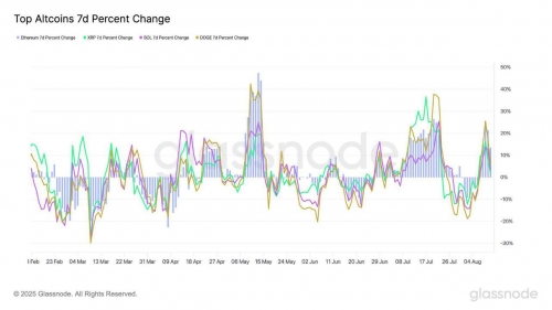 رشد قابل‌توجه بازار آلت‌کوین‌ها در هفته گذشته