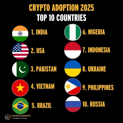 لیست ۱۰ کشور برتر در پذیرش کریپتو در سال ۲۰۲۵ توسط Chainalysis منتشر شد