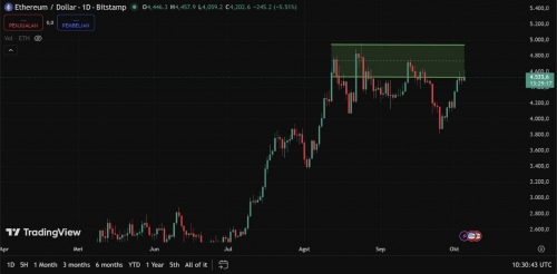 اتریوم تنها ۸.۲٪ تا سقف تاریخی خود فاصله دارد
