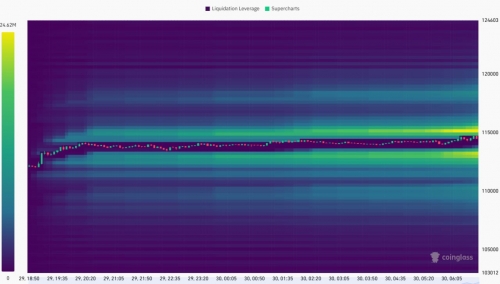 رصد محدوده کلیدی بیت‌کوین