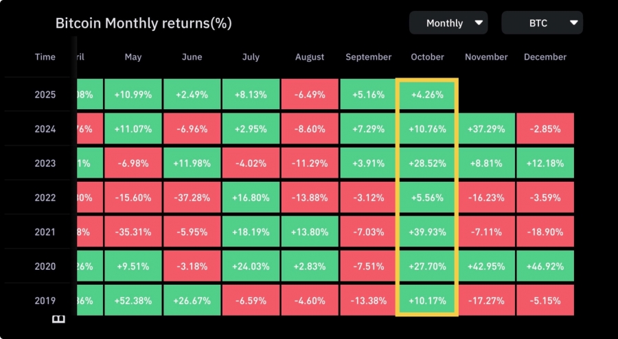 Uptober آغاز شد؛ شروع جهش بازار!