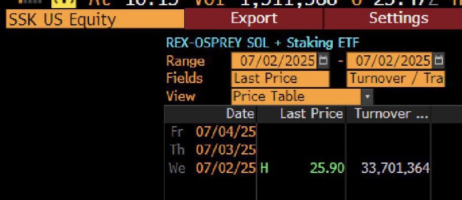آغاز قدرتمند ETF جدید سولانا + استیکینگ REX-Osprey
